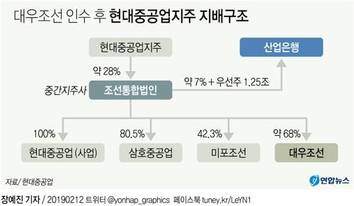 현대중공업, 주총 예정대로 31일 개최…노조와 충돌 우려