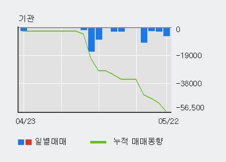 '대원' 52주 신고가 경신, 전일 외국인 대량 순매수