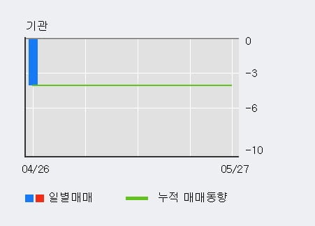 '제미니투자' 10% 이상 상승, 단기·중기 이평선 정배열로 상승세