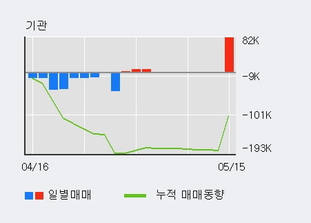 '이랜텍' 52주 신고가 경신, 단기·중기 이평선 정배열로 상승세