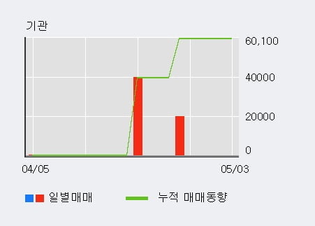 '빅텍' 10% 이상 상승, 전일 외국인 대량 순매수