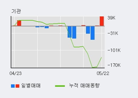 '전파기지국' 10% 이상 상승, 전일 외국인 대량 순매수