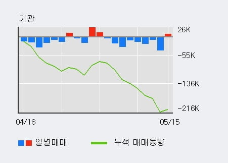 '아프리카TV' 52주 신고가 경신, 전일 외국인 대량 순매수