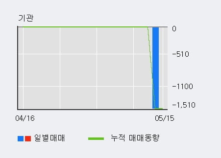 '아이씨케이' 52주 신고가 경신, 단기·중기 이평선 정배열로 상승세