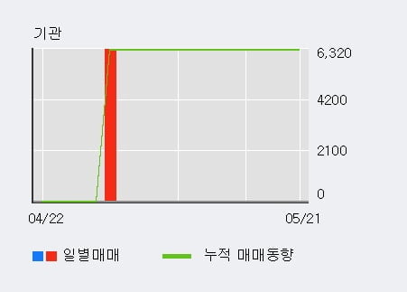 '루미마이크로' 10% 이상 상승, 전일 외국인 대량 순매수