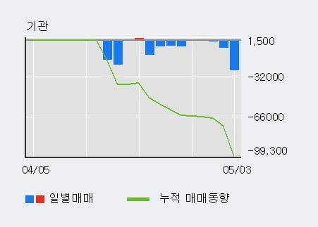 '화신테크' 10% 이상 상승, 전일 외국인 대량 순매수