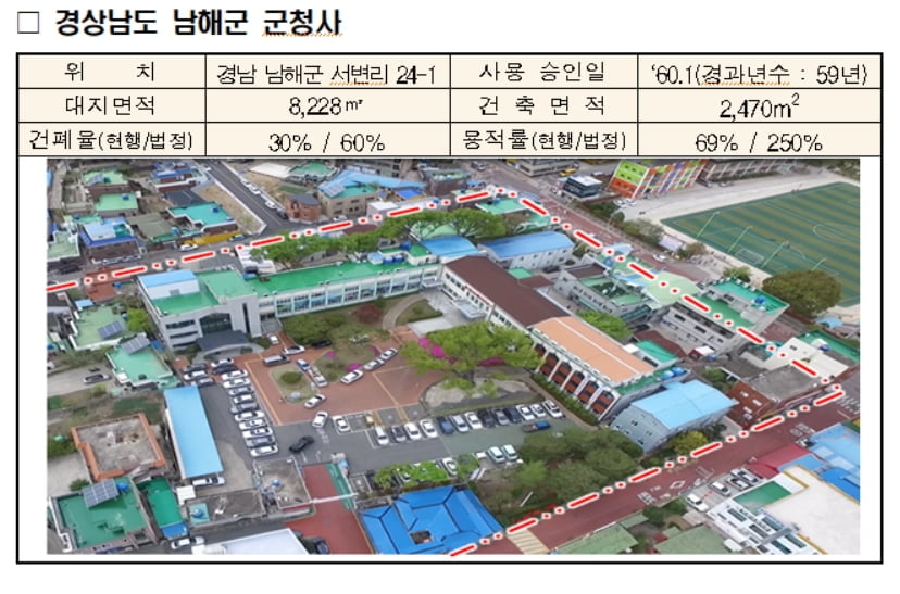 군포1동 주민센터·당동도서관, 남해군 군청사 새단장