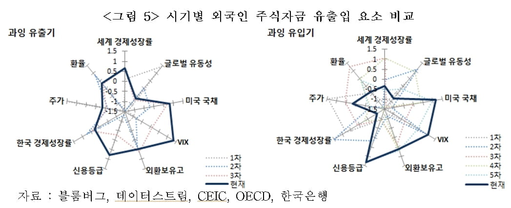 文 2주년에 북한 군사행동 재개…한국 경제·증시 영향은 - [국제경제읽기 한상춘]