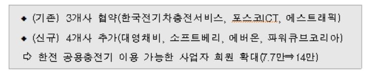 한전-전기차충전사업자, 공용충전기 제공·이용 협약 체결