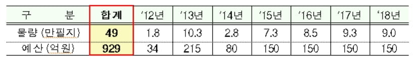 "드론 띄워 내땅 측량한다"…중앙지적재조사위원회 출범