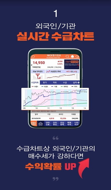 장중 외국인/기관 실시간 수급을 알 수 있다면? 박영호 단타왕 앱 출시!