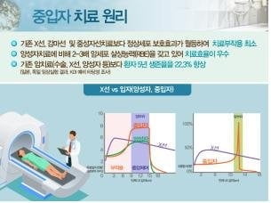 `꿈의 암 치료기` 중입자가속기, 이르면 2023년 환자 치료 적용