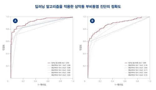 우울증 예측까지? AI진단 상용화 `속도`…진단 정확도 높인다