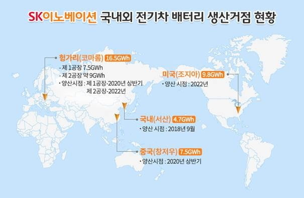 SK이노베이션, 중국 배터리 공장 신설에 5천8백억원 투입…"누적 투자액 5조원"