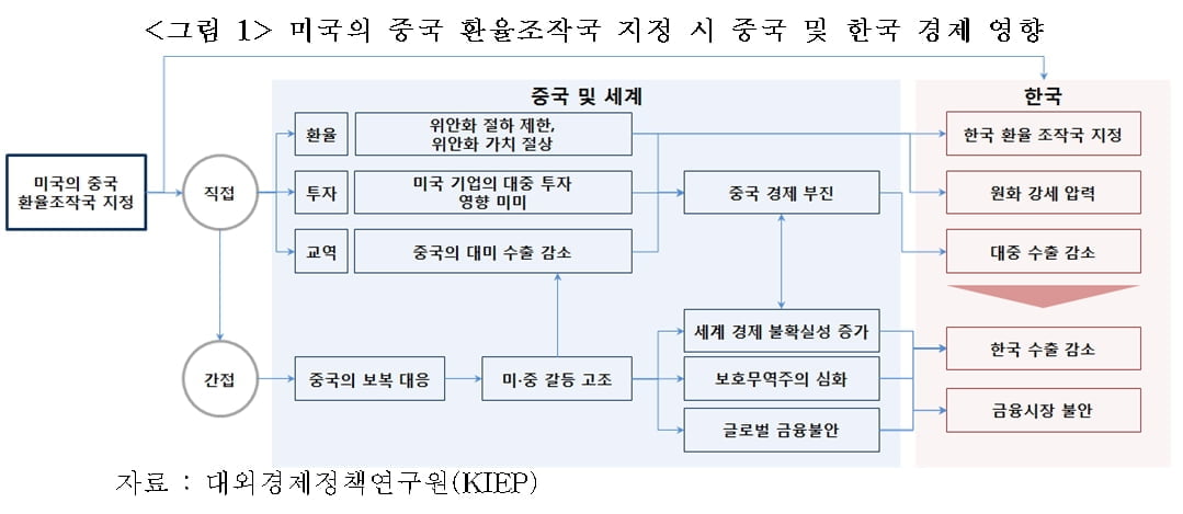 中 위안화 연일 평가절하…원·달러 환율 1,200원대 올라서나 [국제경제읽기 한상춘]