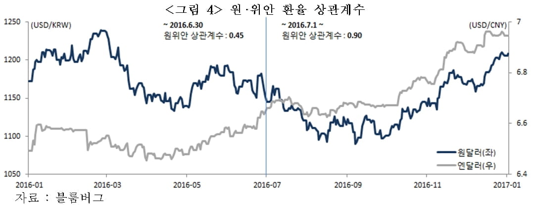 中 위안화 연일 평가절하…원·달러 환율 1,200원대 올라서나 [국제경제읽기 한상춘]