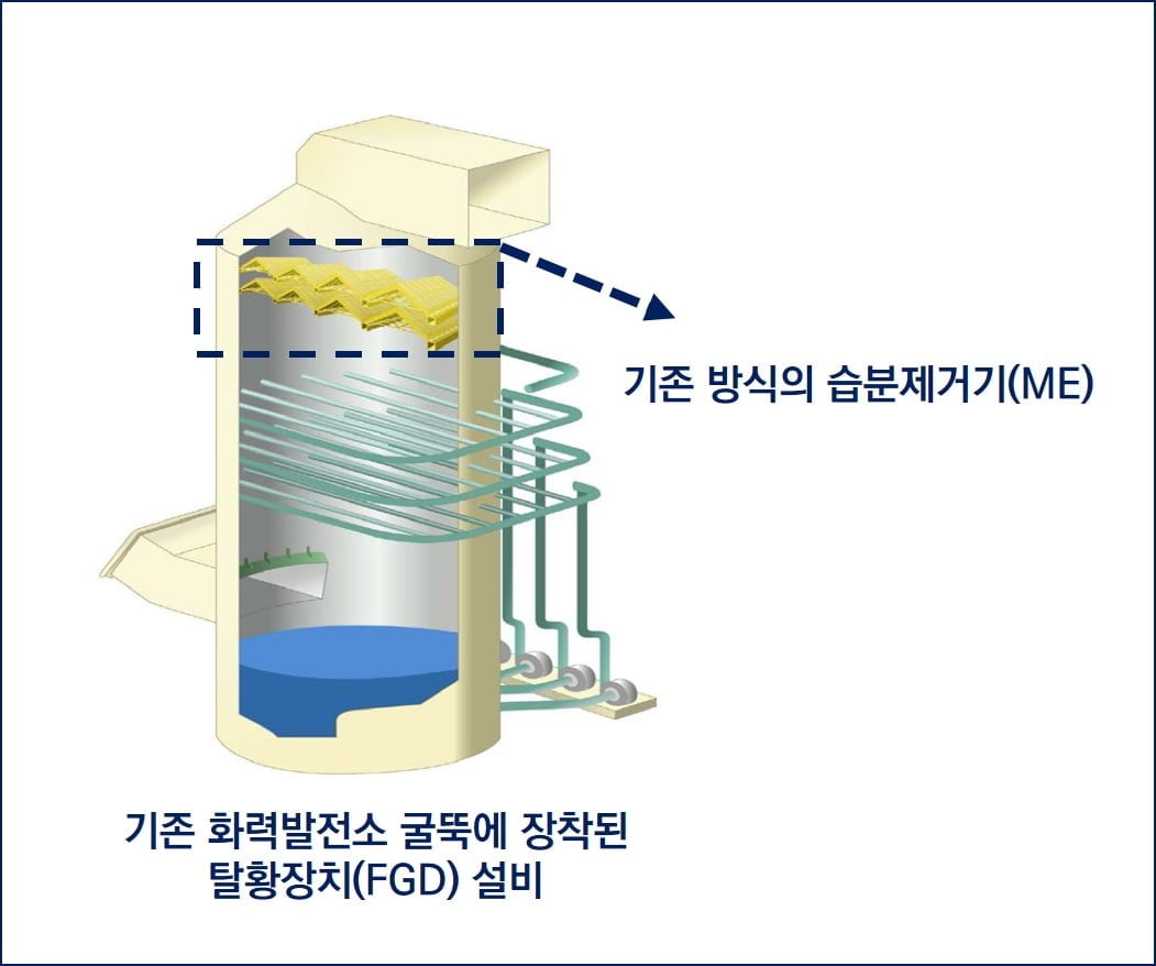 한국기계硏, 화력발전 친환경설비 개발..."0.5mg 이하 미세먼지 제거"