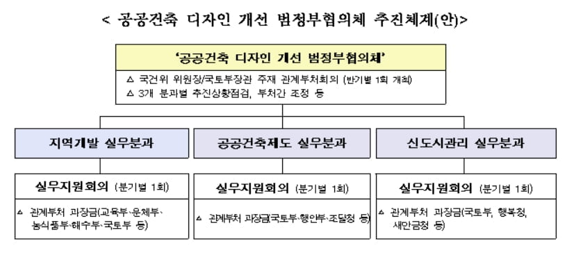 "성냥갑 건물 그만"…공공건축 디자인 개선 `범정부협의체` 발족