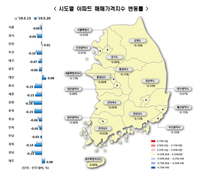 서울 아파트값 28주째 하락…"전셋값 낙폭도 확대"