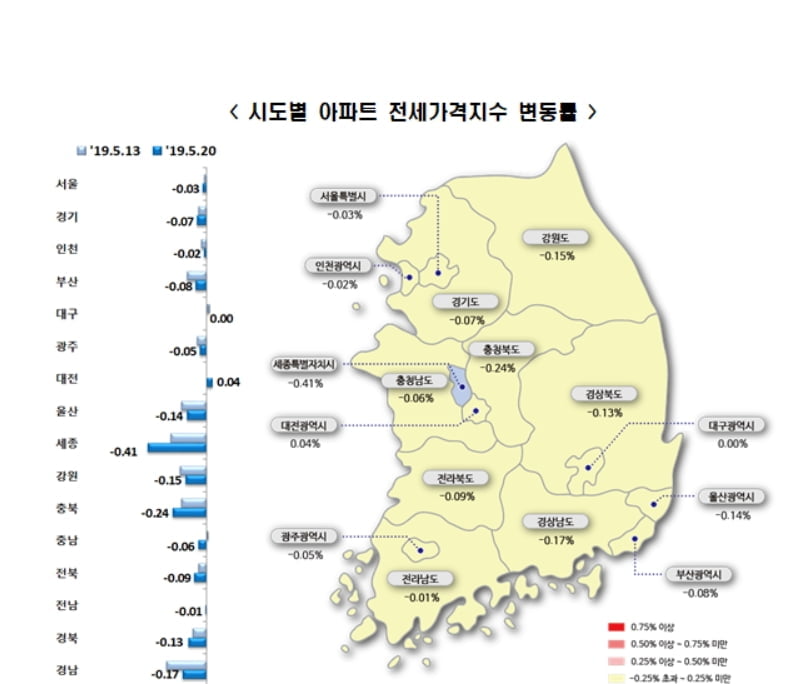 서울 아파트값 28주째 하락…"전셋값 낙폭도 확대"