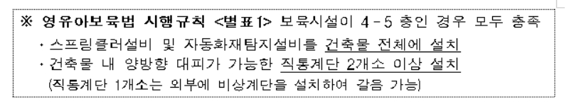 카페 등 휴게음식점 내부 발코니 허용…`건축법 시행령` 개정