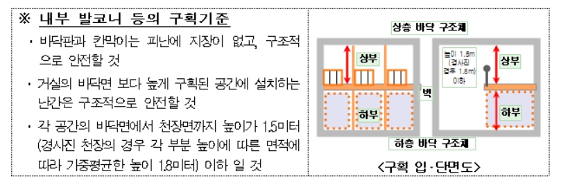 카페 등 휴게음식점 내부 발코니 허용…`건축법 시행령` 개정