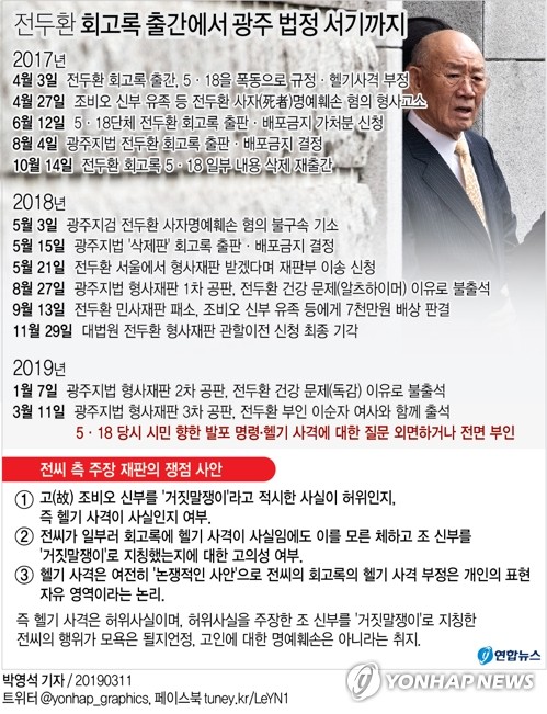 5·18 증인들 "헬기 사격 없었다는 건 새빨간 거짓말"