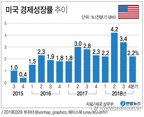 美, 對中 관세율 올리고 추가 관세도 예고…무역전쟁 '시계제로'