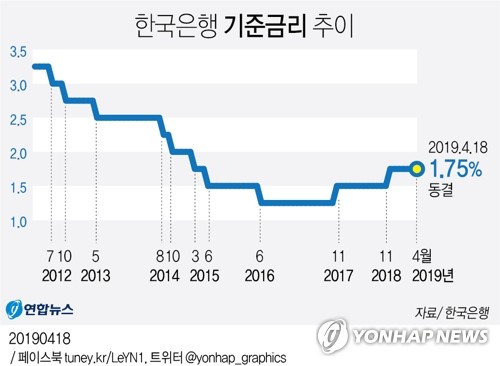 금리인하 소수의견 나올까…증권가 "가능" vs "시기상조"