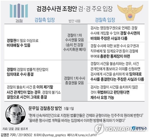 '수사권조정 반발' 문무일 총장 내일 귀국…발언 주목