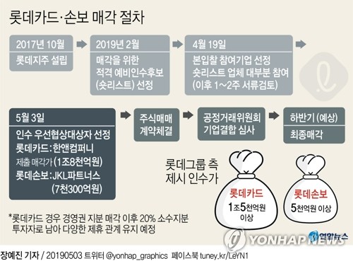 나이스신평, 롯데카드 장기신용등급 'AA-' 하향