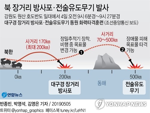 北발사체 발사에 韓美 '절제된 대응'…일단은 '외교'에 무게