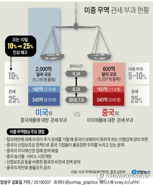 신한금투 "美中협상·반도체 어려우면 韓성장률 1%대 추락"