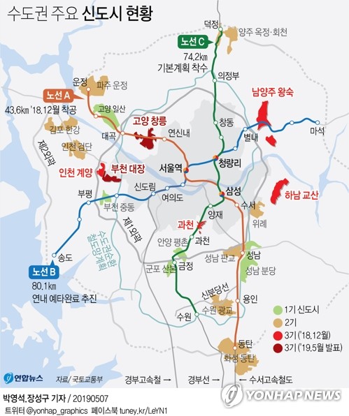 고양 창릉에 위례보다 큰 신도시…서울에도 1만가구 공급