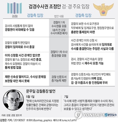 '수사권조정 공방' 숨 고르는 검·경…"우리가 국민편" 여론전