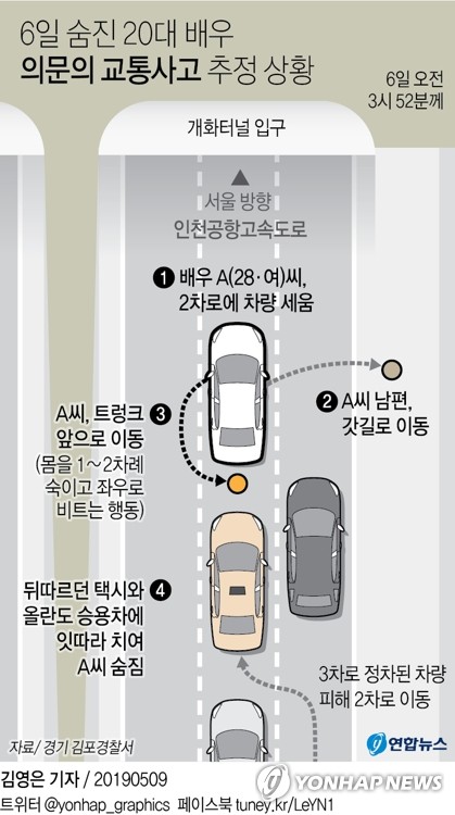 유일한 동승자 남편의 '모르쇠'…배우 사망사고 수사 장기화