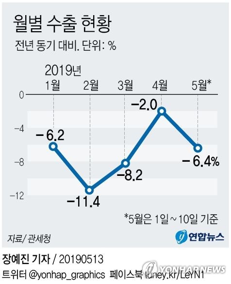 IT·화학 순익 감소 폭 커…코스피 상장사 4곳 중 1곳 적자