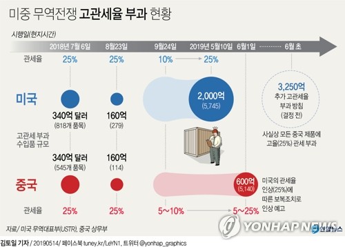 中인민일보, 연일 미국 비난…"중국, 지재권 훔치지 않아"