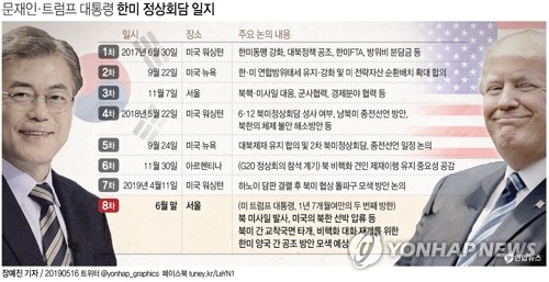 트럼프 내달 방한…민주 "북미대화 물꼬", 한국 "2분회담 안돼"