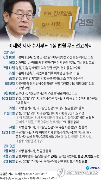 이재명 무죄선고에 법조계 일각 "예상된 결과"…검찰은 반발