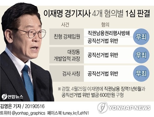 이재명 4개 기소혐의 '올킬'…법원은 어떻게 판단했나