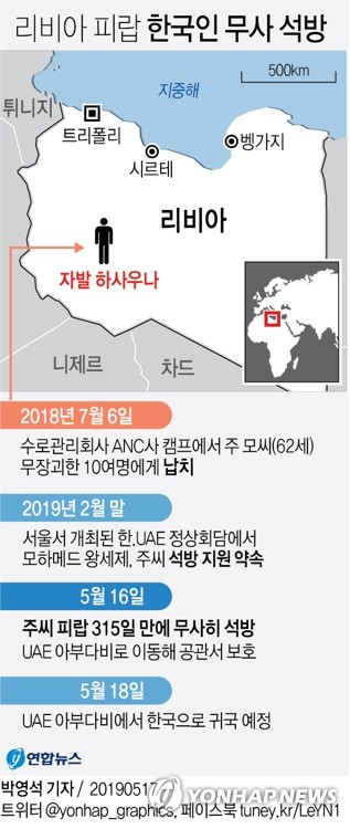 외교부 "리비아 납치됐던 한국인 건강 비교적 양호"