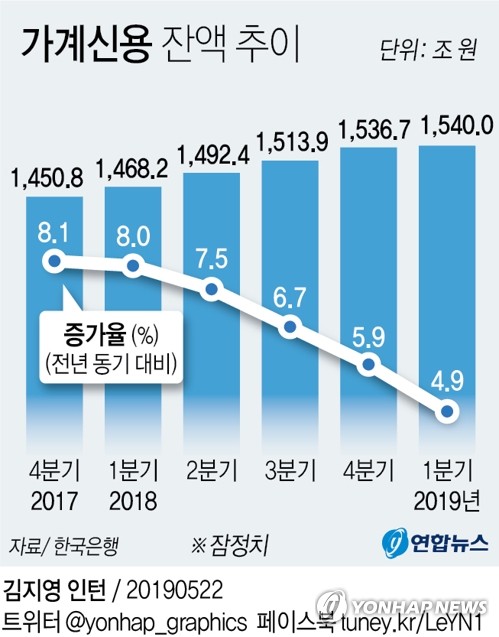 불안한 금융시장·저금리 장기화에 갈 곳 잃은 돈 1000조 육박