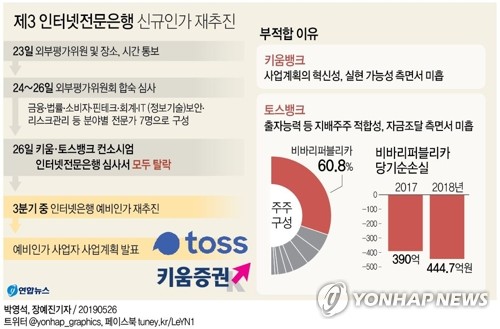 토스·키움 인터넷은행 재참여 무게…네이버·신한 들어올까