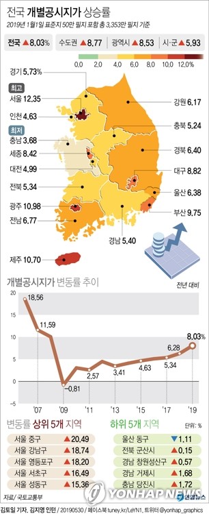 명동 네이처리퍼블릭 16년째 '가장 비싼 땅'…1㎡ 1억8300만원