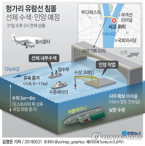 세르비아·루마니아·크로아티아까지…사고 수색범위 크게 확대