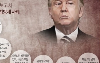 트럼프, 뮬러특검 항의서한 공개 파문 속 "美 역사상 최대 사기"