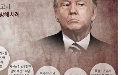 "워터게이트엔 닉슨 테이프, 뮬러특검엔 트럼프 참모 메모"