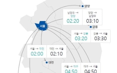 어린이날 오전 고속도로 '원활'…오후 늦게 정체 '절정'