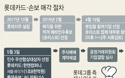 나이스신평, 롯데카드 장기신용등급 'AA-' 하향